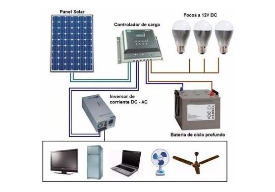 controlador-de-carga-solar